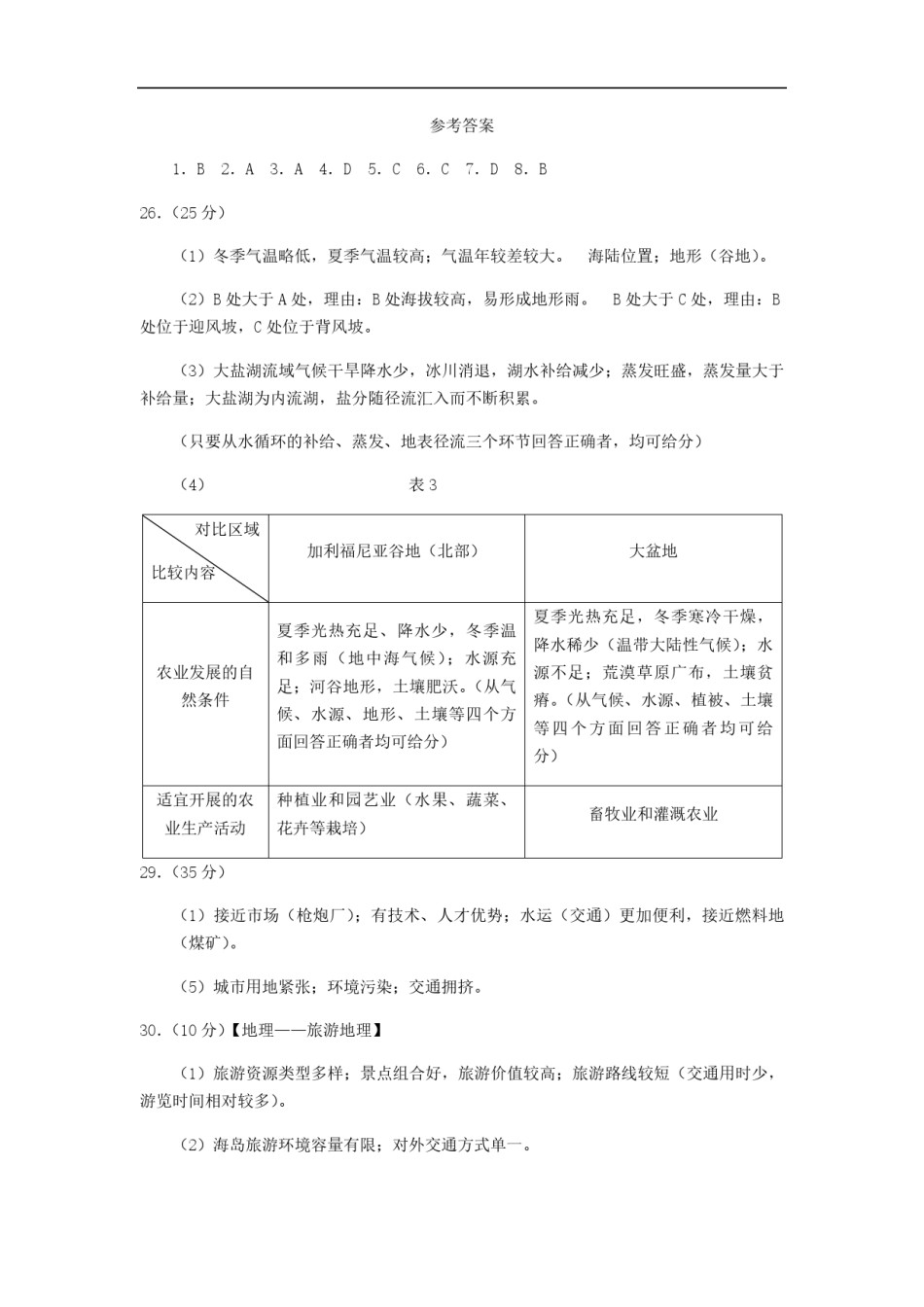 2011年高考真题 地理(山东卷)（含解析版）.pdf_第1页