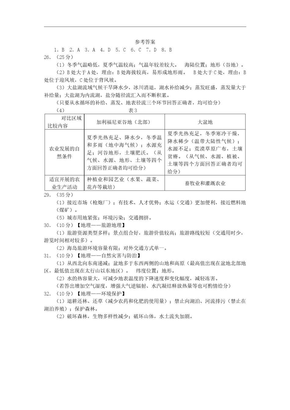 2011年高考真题 地理(山东卷)（含解析版）.docx_第1页