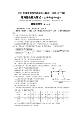 2011年浙江省高考生物（原卷版）.docx