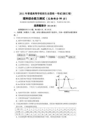 2011年浙江省高考生物（原卷版）.pdf