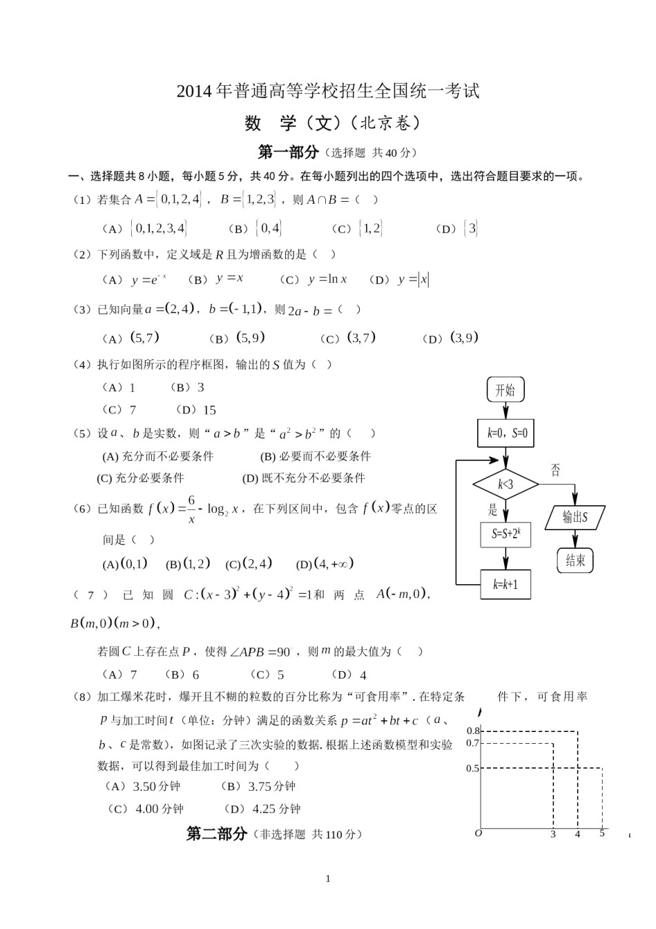 2014年北京高考文科数学试题及答案.doc_第1页