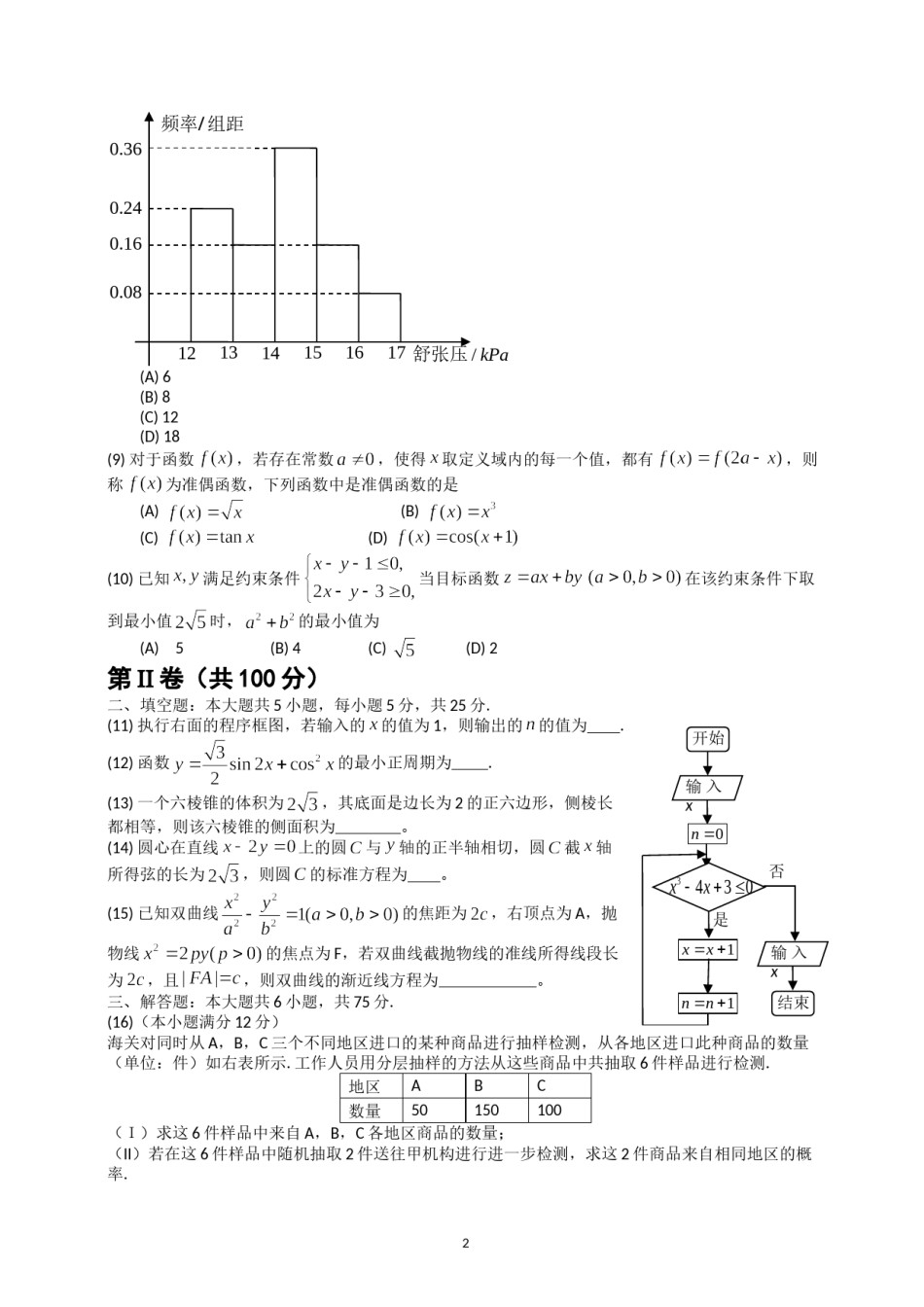 2014年高考真题数学【文】(山东卷)（原卷版).doc_第2页
