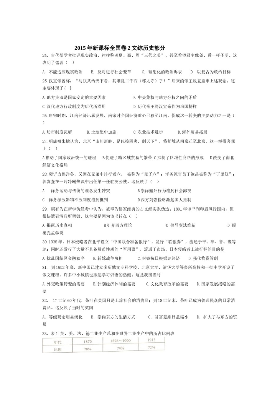 2015高考贵州卷文综历史试题及答案.docx_第1页