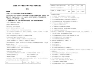 2020年高考海南卷生物（原卷版）.doc