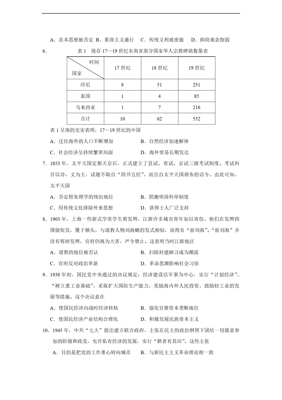 2018高考海南卷历史（原卷版）.pdf_第2页