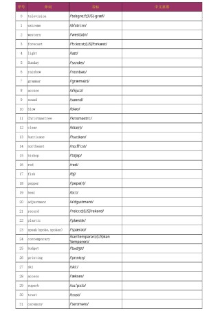 高考必背单词乱序版英译汉默写版.xls