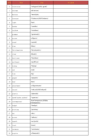 高考必背单词【打印版】乱序版英译汉默写版.pdf