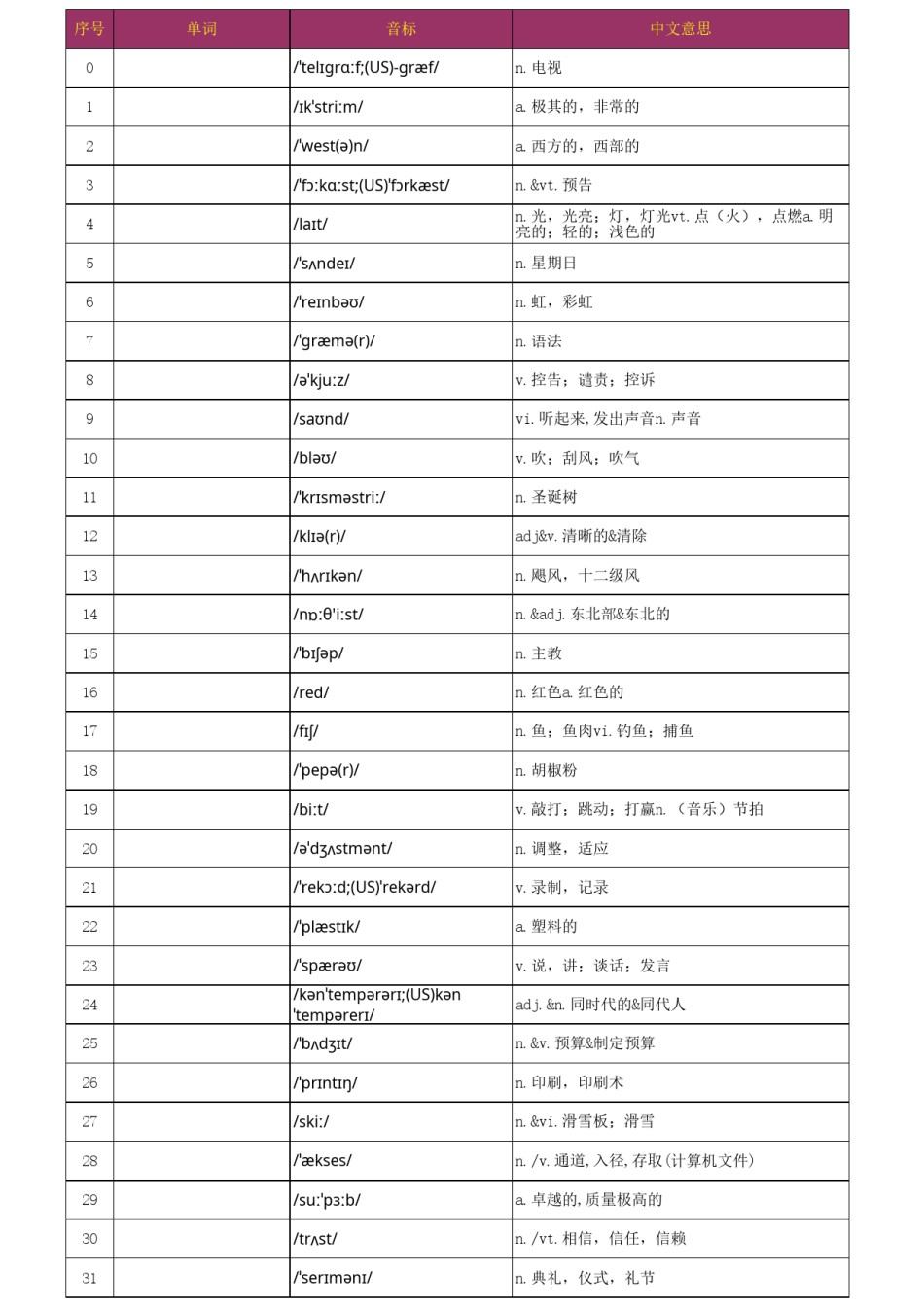 高考必背单词乱序版汉译英默写版.xls_第1页