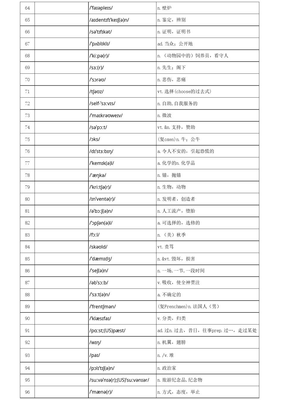 高考必背单词乱序版汉译英默写版.xls_第3页