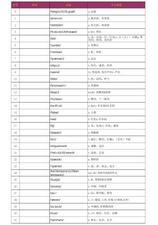 高考必背单词乱序版汉译英默写版.xls