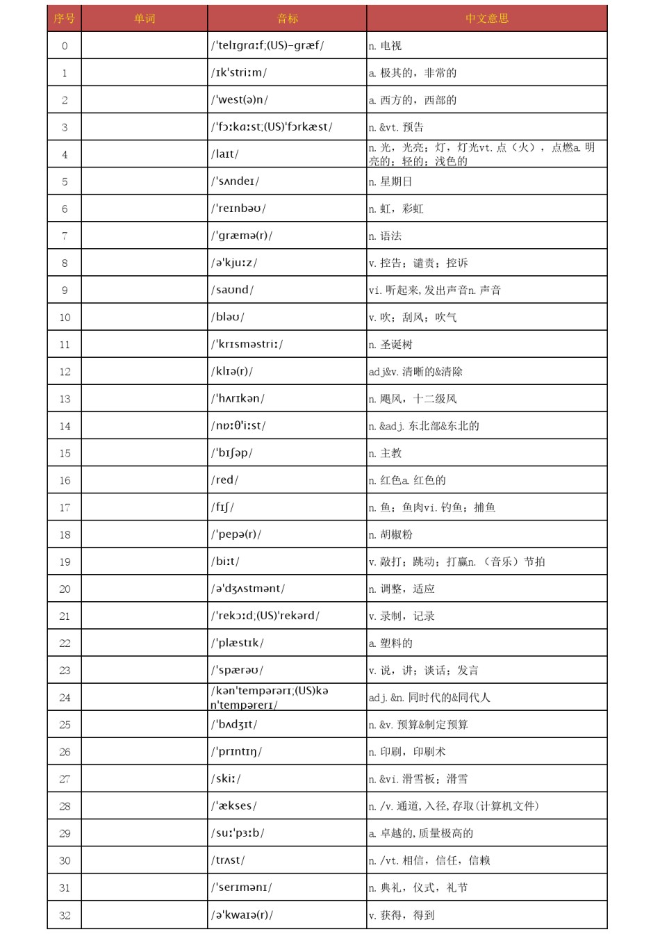 高考必背单词【打印版】乱序版汉译英默写版.pdf_第1页