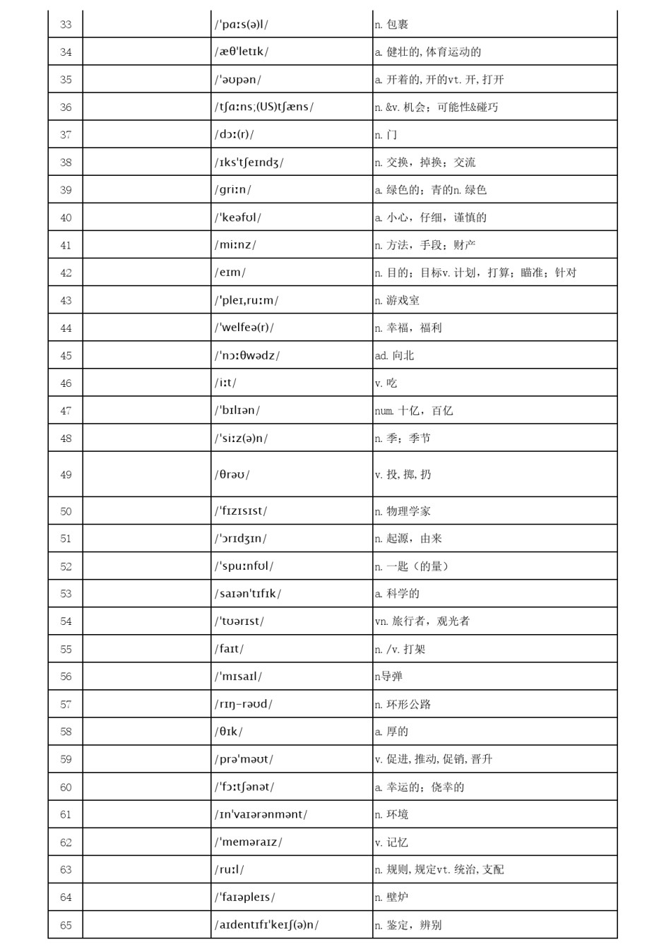 高考必背单词【打印版】乱序版汉译英默写版.pdf_第2页