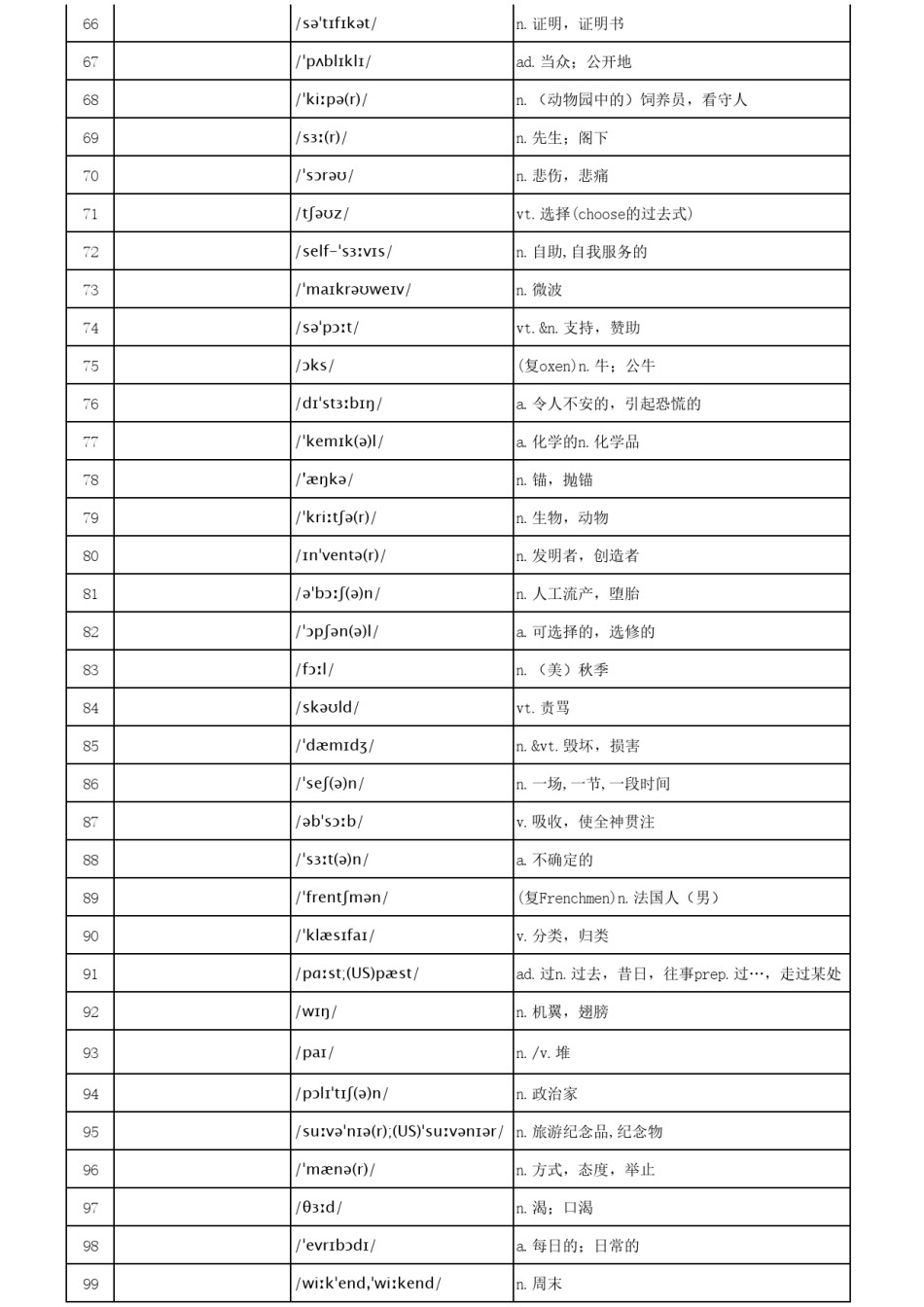 高考必背单词【打印版】乱序版汉译英默写版.pdf_第3页
