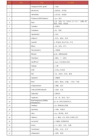 高考必背单词【打印版】乱序版汉译英默写版.pdf