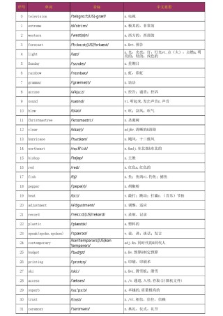 高考必背乱序版3500词汇，excel版