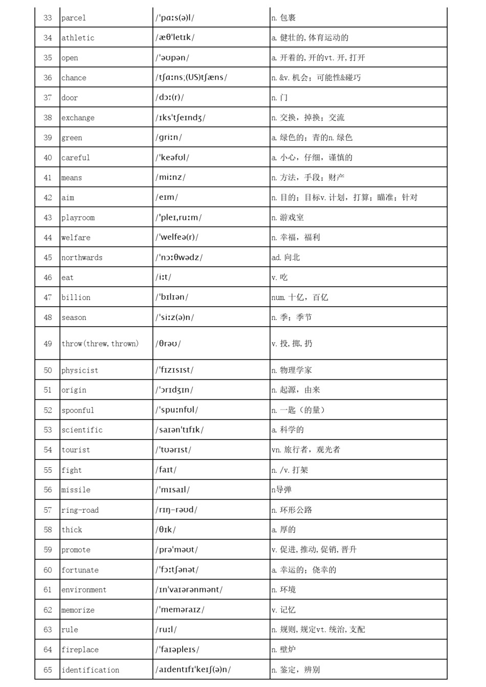 高考必背单词乱序版3500词汇，pdf版_第2页