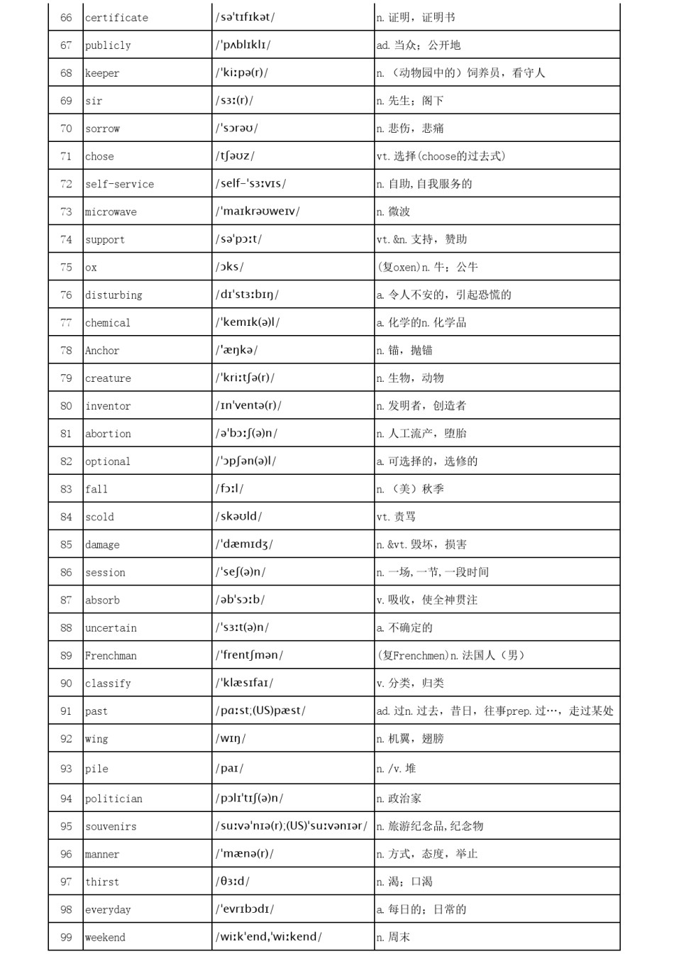 高考必背单词乱序版3500词汇，pdf版_第3页