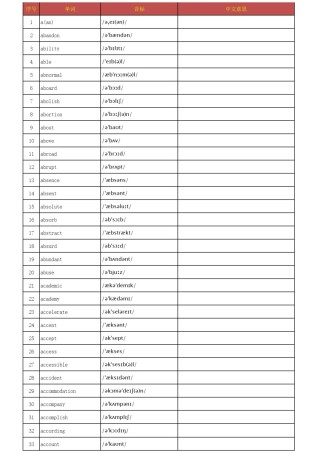 高考必背3500单词英译汉默写打印版，pdf版本，打印直接用