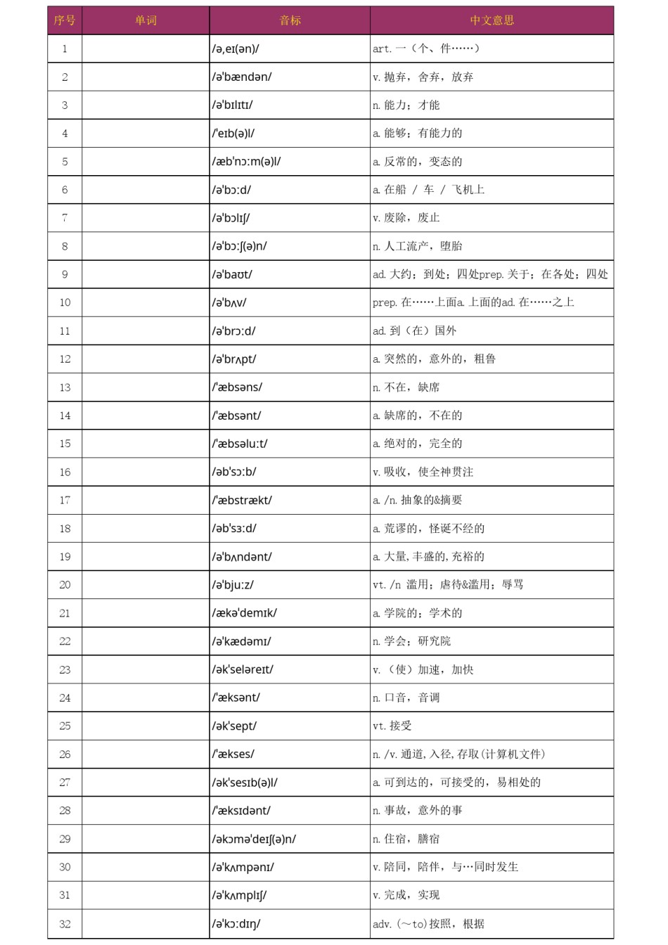 高考必背3500单词，汉译英默写excel版_第1页