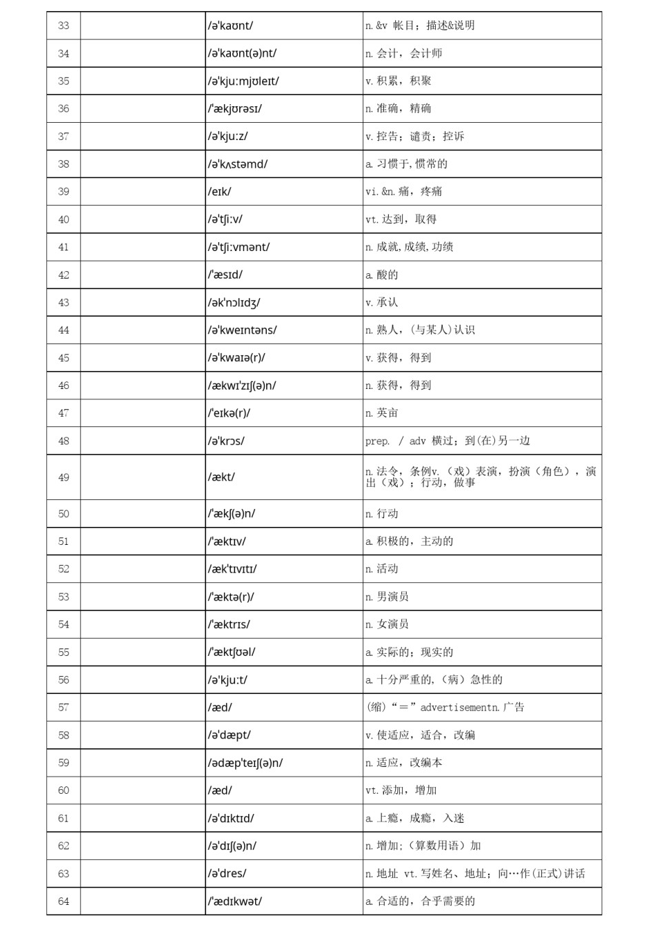 高考必背3500单词，汉译英默写excel版_第2页
