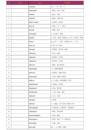 高考必背3500单词,汉译英默写excel版