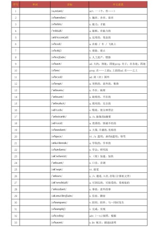 高考必背3500单词汉译英默写打印直接用
