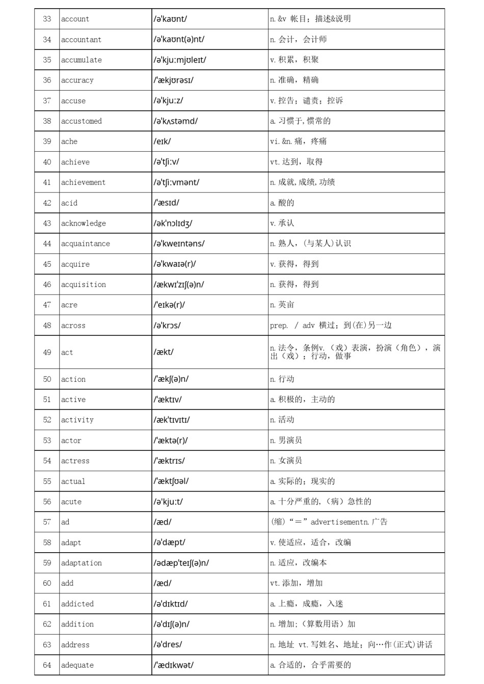 高考3500个英语单词表(带音标）.xls_第2页