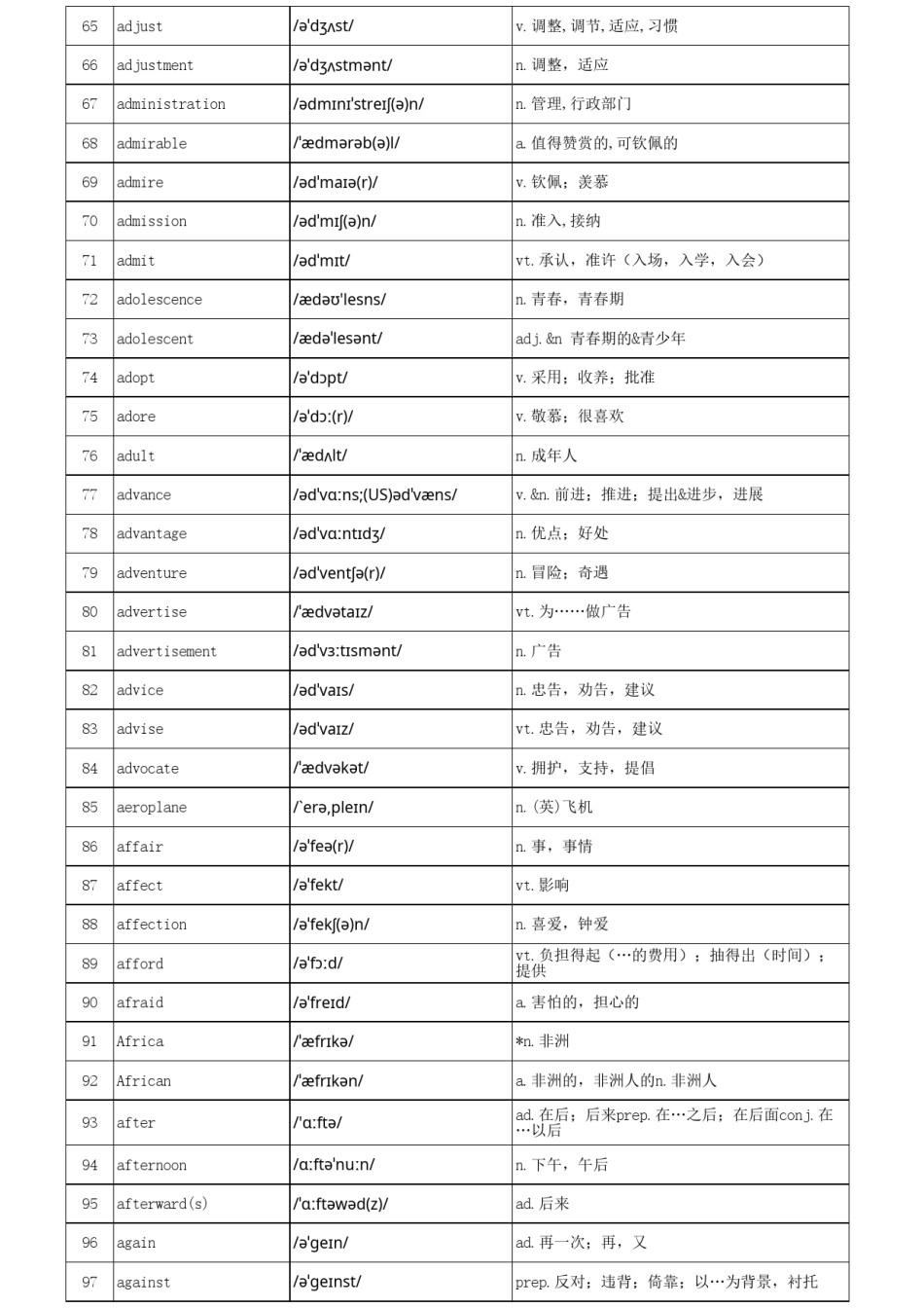高考3500个英语单词表(带音标）.xls_第3页