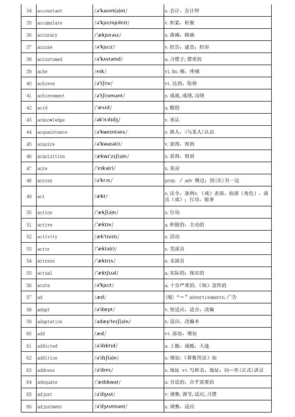 【打印版】高考3500个英语单词表(带音标）.pdf_第2页