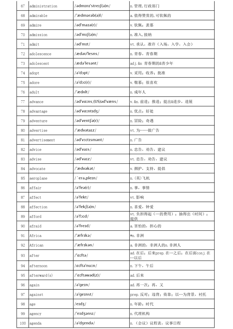 【打印版】高考3500个英语单词表(带音标）.pdf_第3页