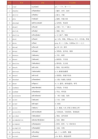 【打印版】高考3500个英语单词表(带音标）.pdf