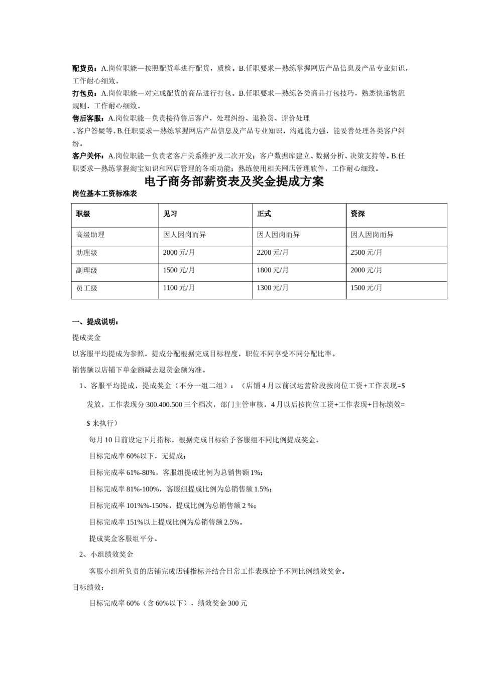电子商务部门职责及规章制度.doc_第2页