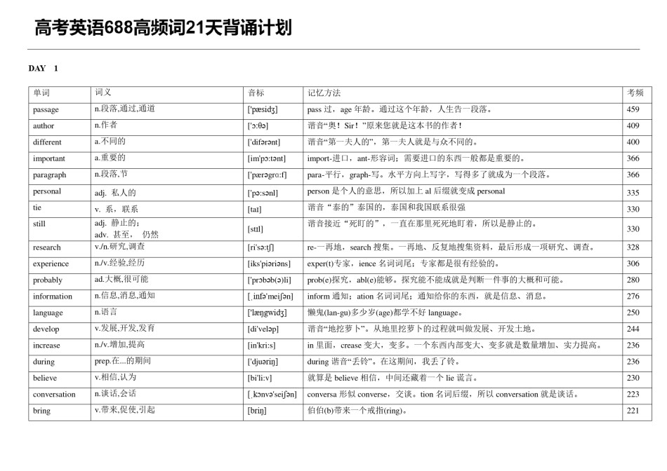 高考英语688高频词21天背诵计划-词义-音标-速记（34页，PDF版）.pdf_第1页