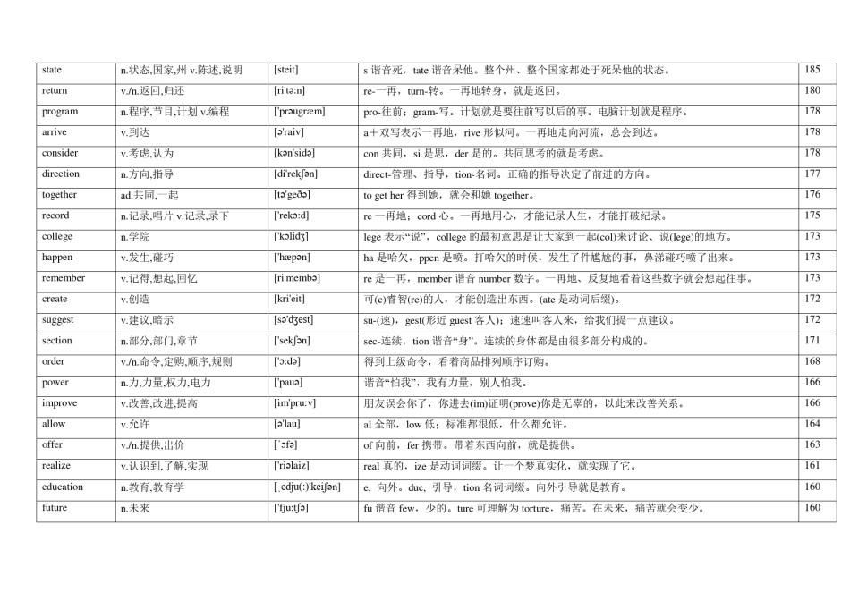 高考英语688高频词21天背诵计划-词义-音标-速记（34页，PDF版）.pdf_第3页