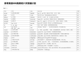 高考英语688高频词21天背诵计划-词义-音标-速记（34页，PDF版）.pdf
