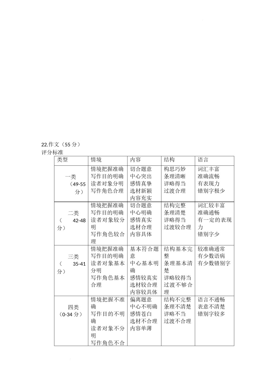 2022重庆中考语文A卷答案.docx_第3页