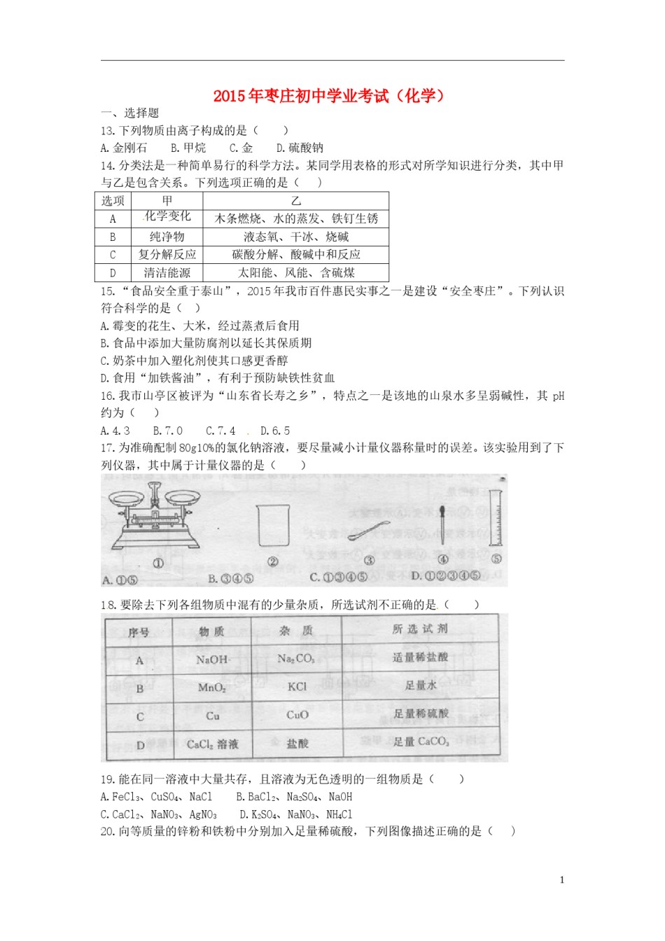 山东省枣庄市2015年中考化学真题试题（含扫描答案）.doc_第1页
