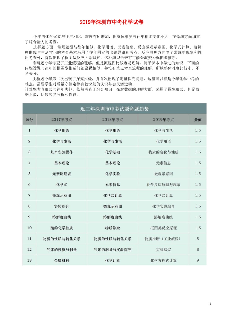广东省深圳市2019年中考化学真题试题（含解析）.doc_第1页