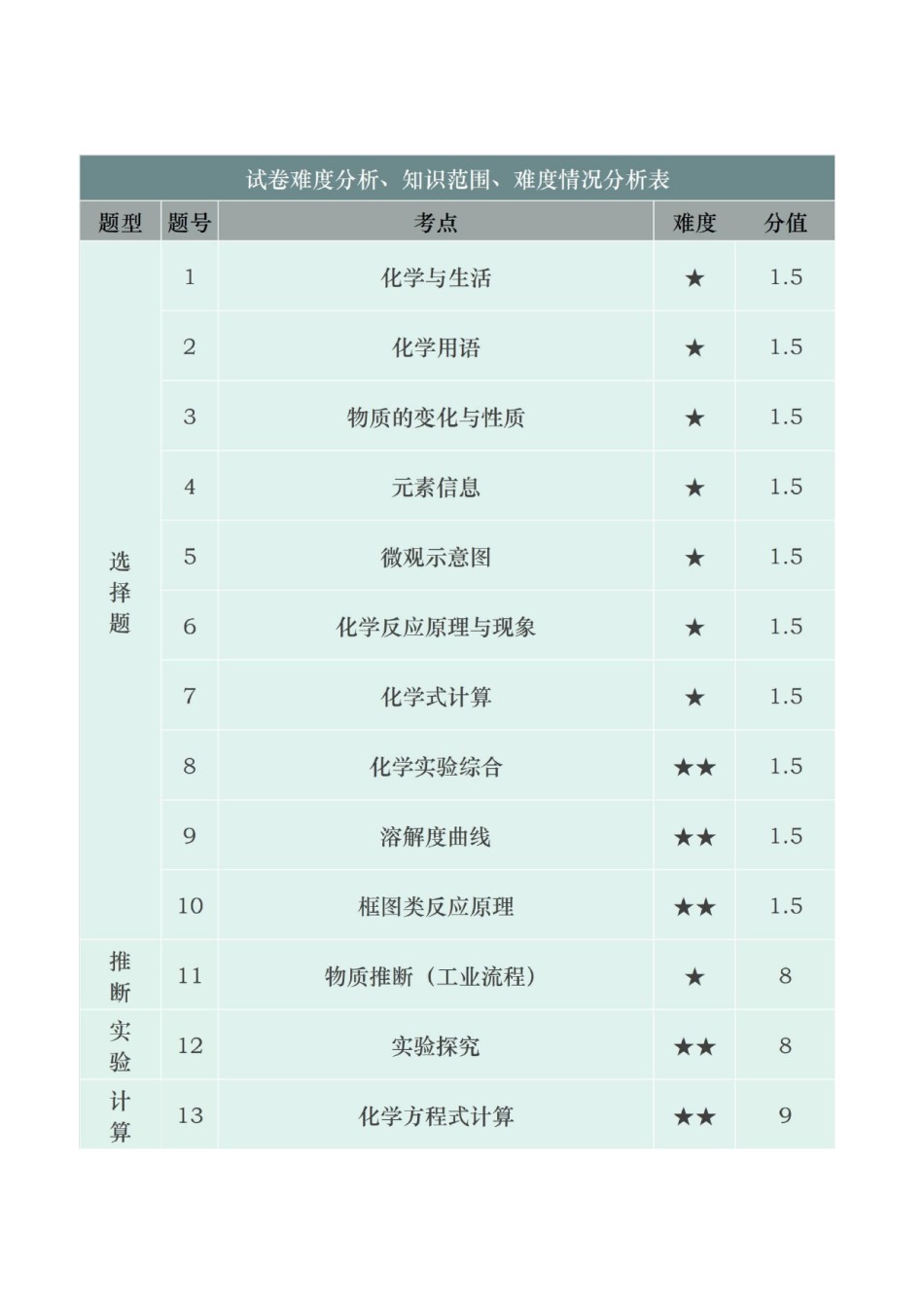 广东省深圳市2019年中考化学真题试题（含解析）.doc_第2页