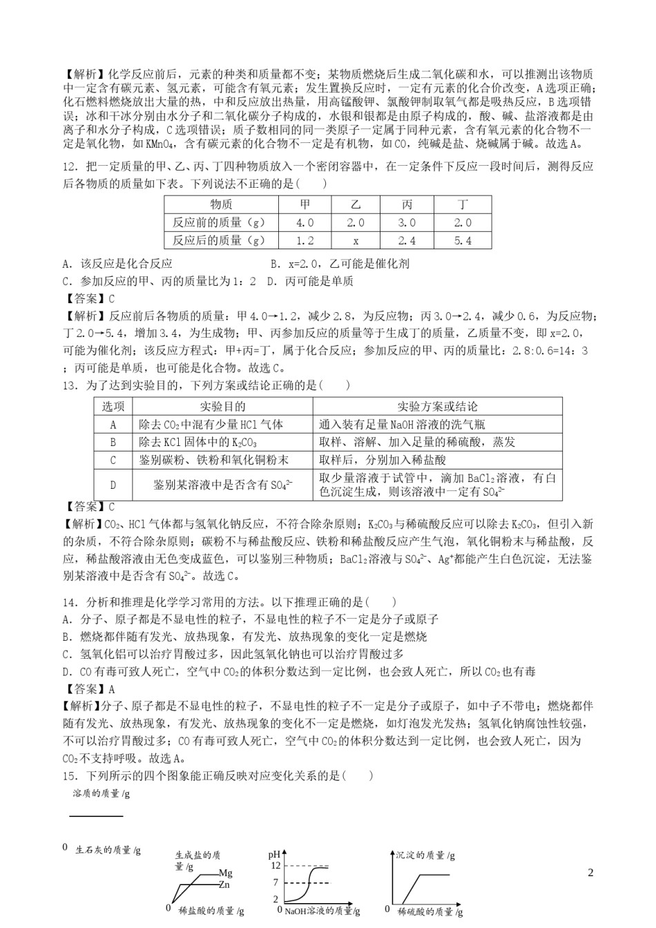 湖北省随州市2019年中考化学真题试题（含解析）.doc_第2页