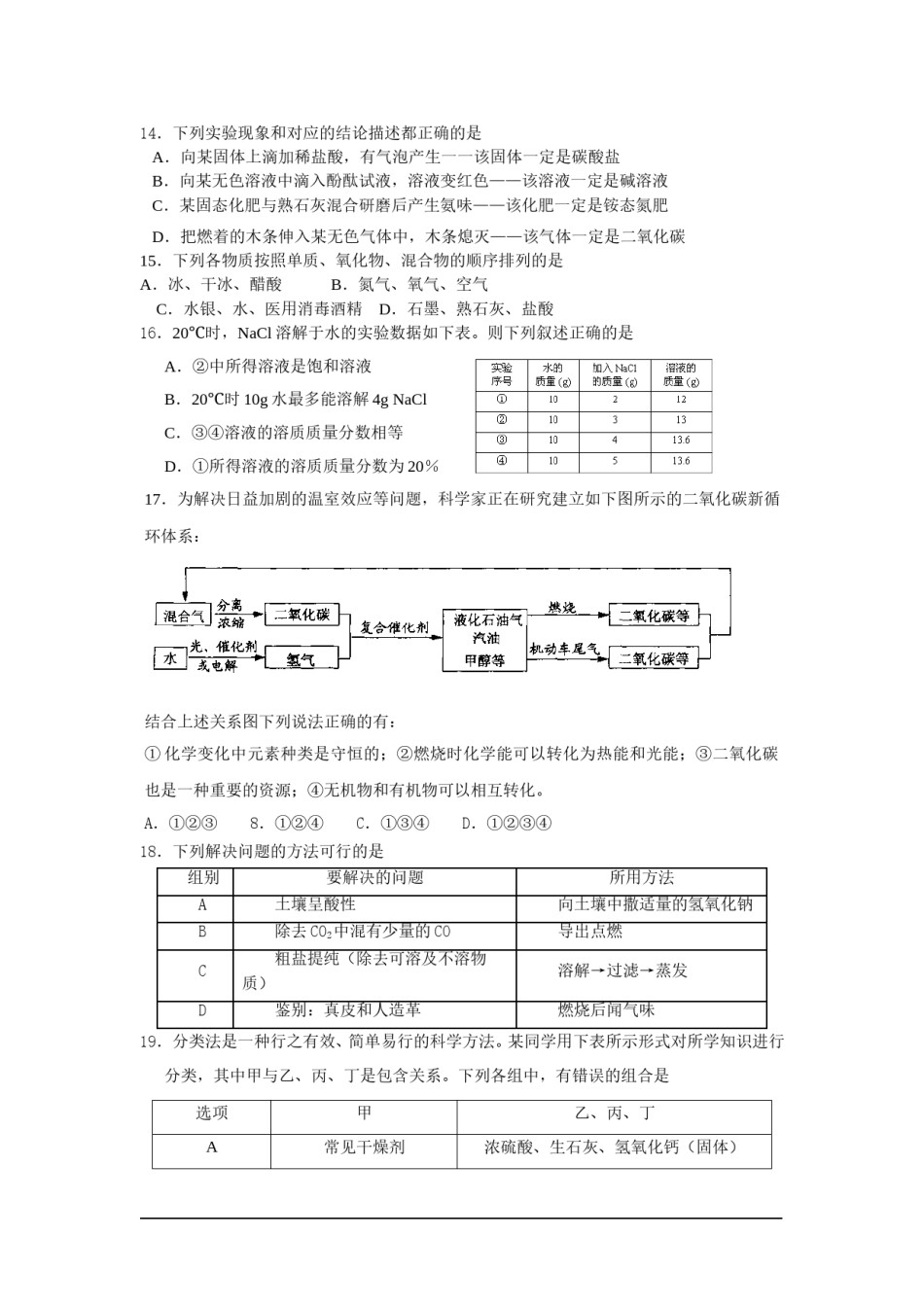 2009年山东省东营市化学中考试题及答案.doc_第3页