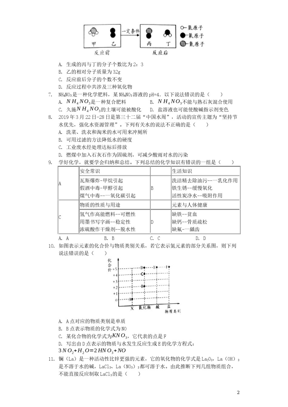 2019年潍坊市中考化学试卷及答案.docx_第2页
