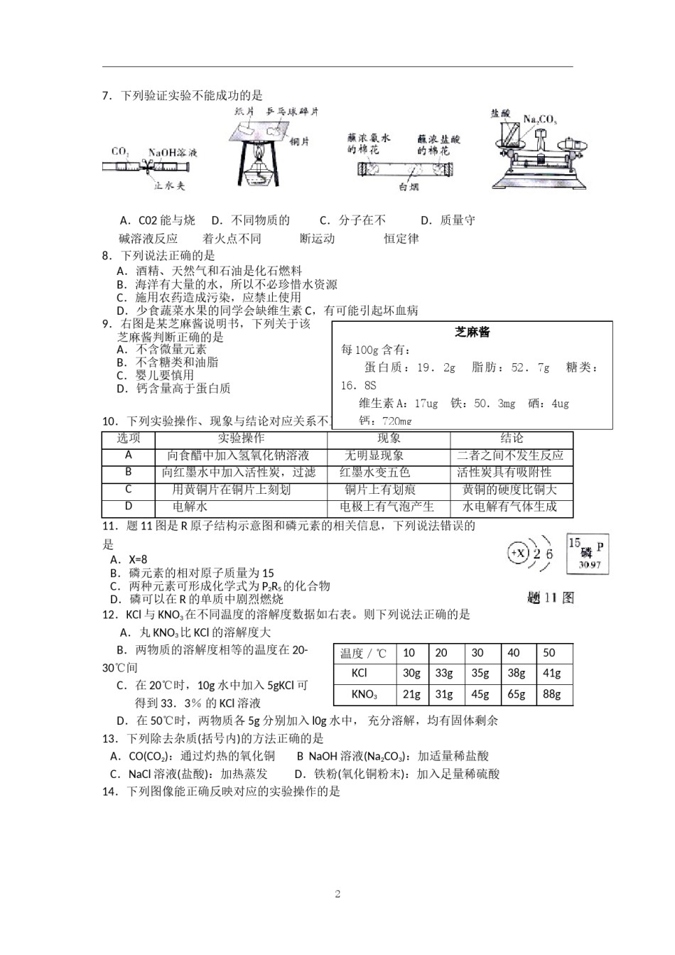2014年广东省中考化学试题及答案.doc_第2页