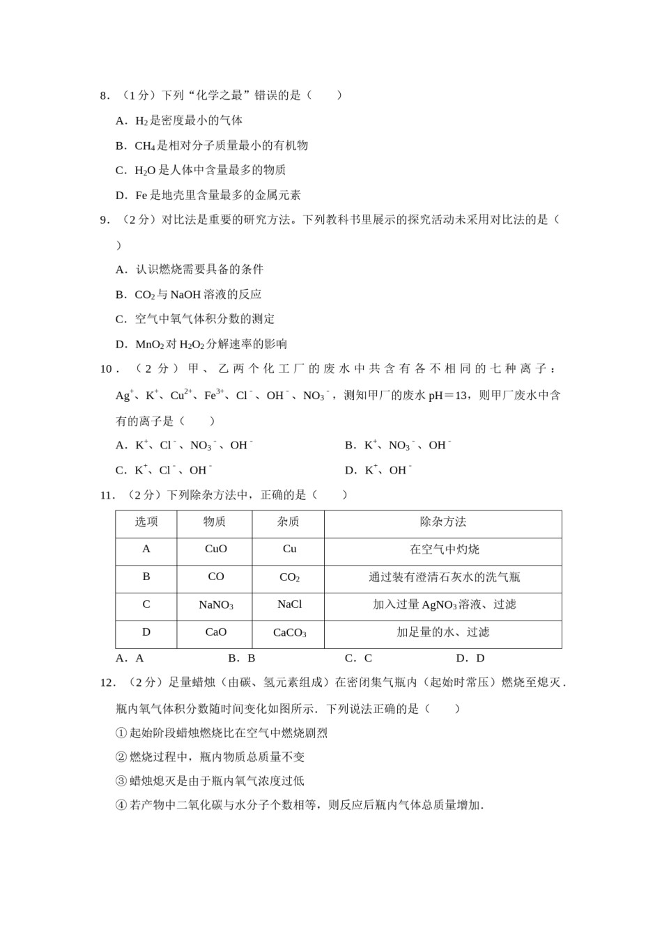 2015年辽宁省锦州市中考化学试题（空白卷）.docx_第2页