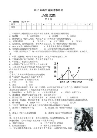 2013年山东淄博中考历史试题.doc