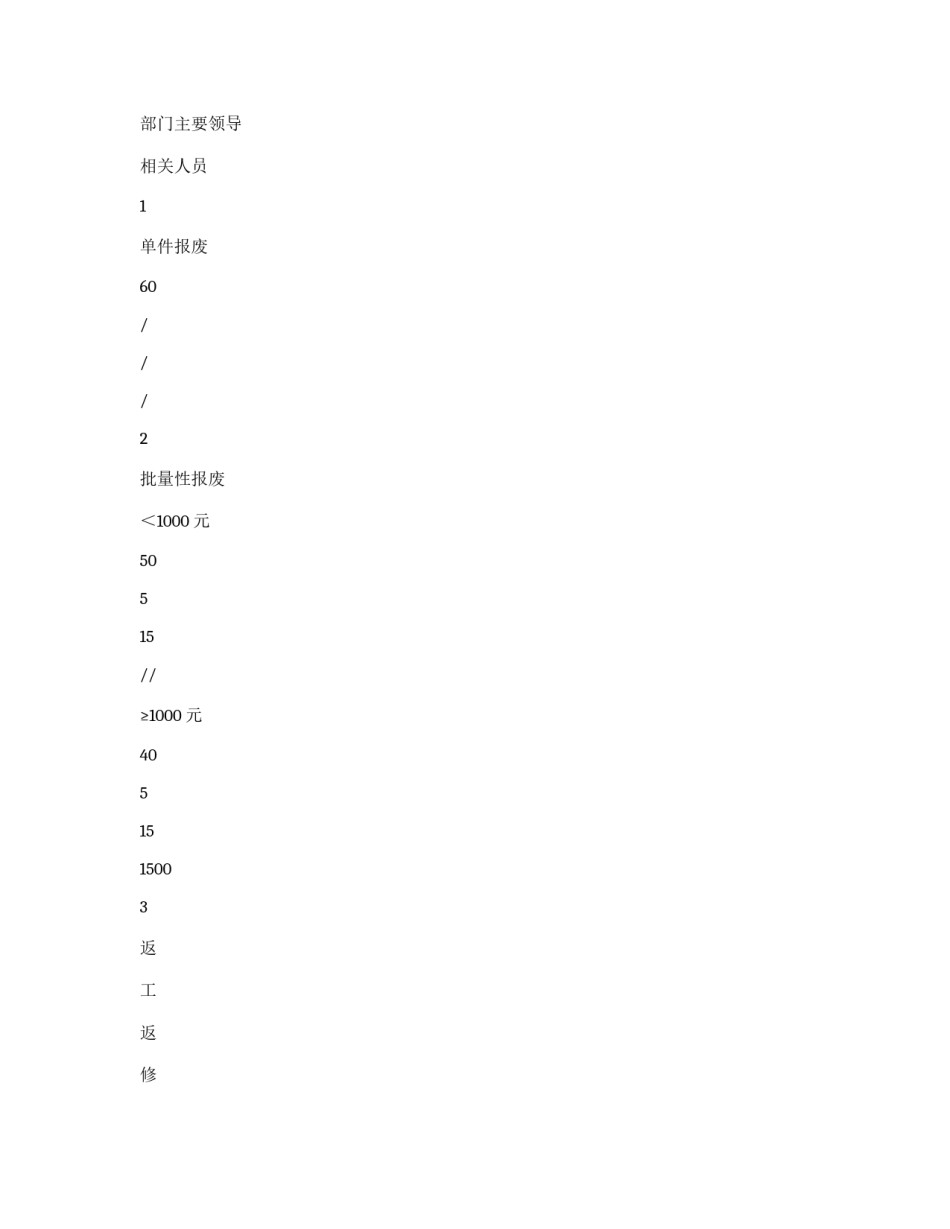 关于内外质量损失索赔的有关规定_第3页