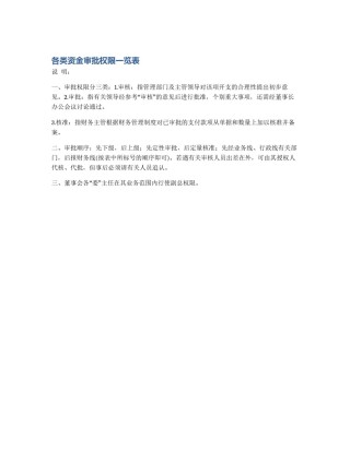 各类资金审批权限一览表