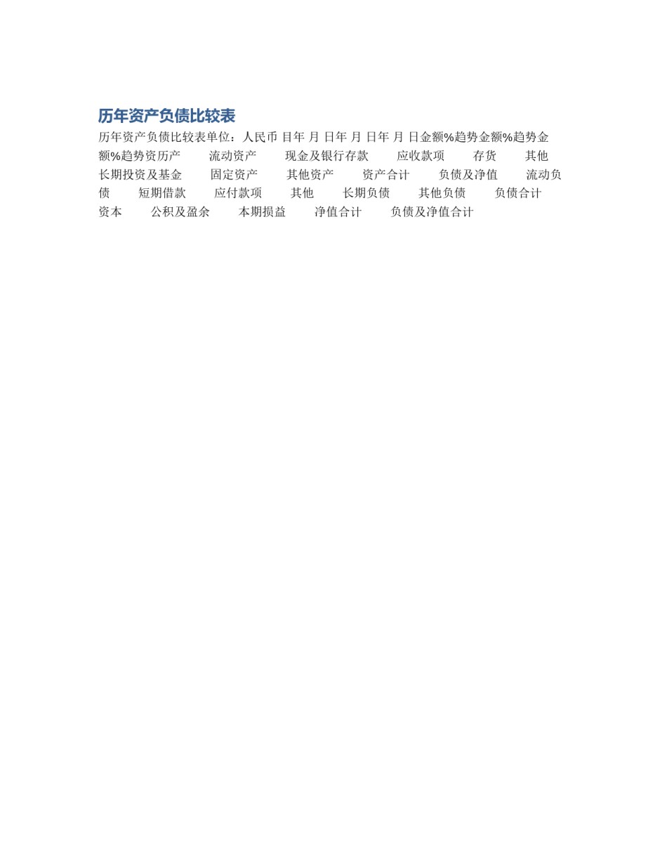 历年资产负债比较表_第1页