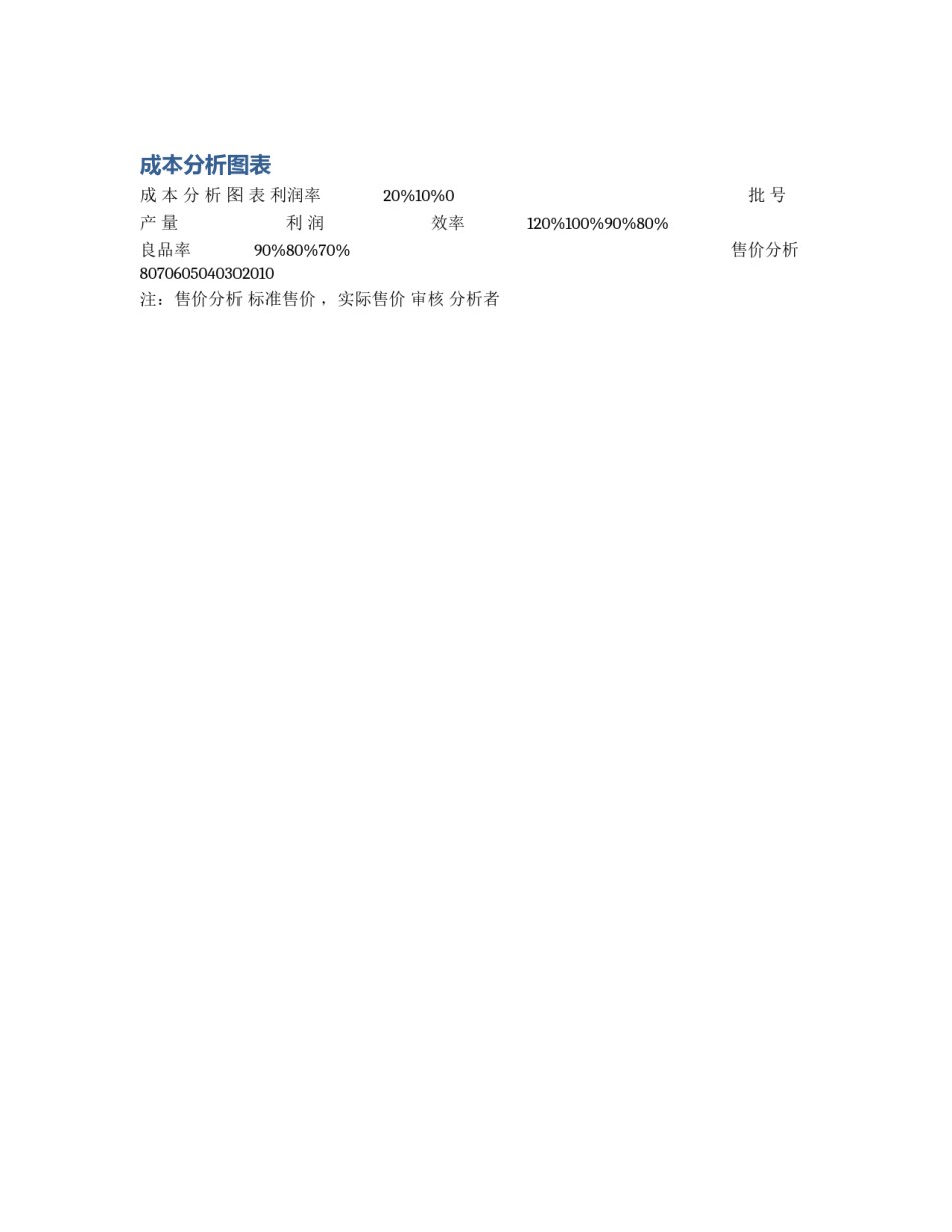 成本分析图表_第1页