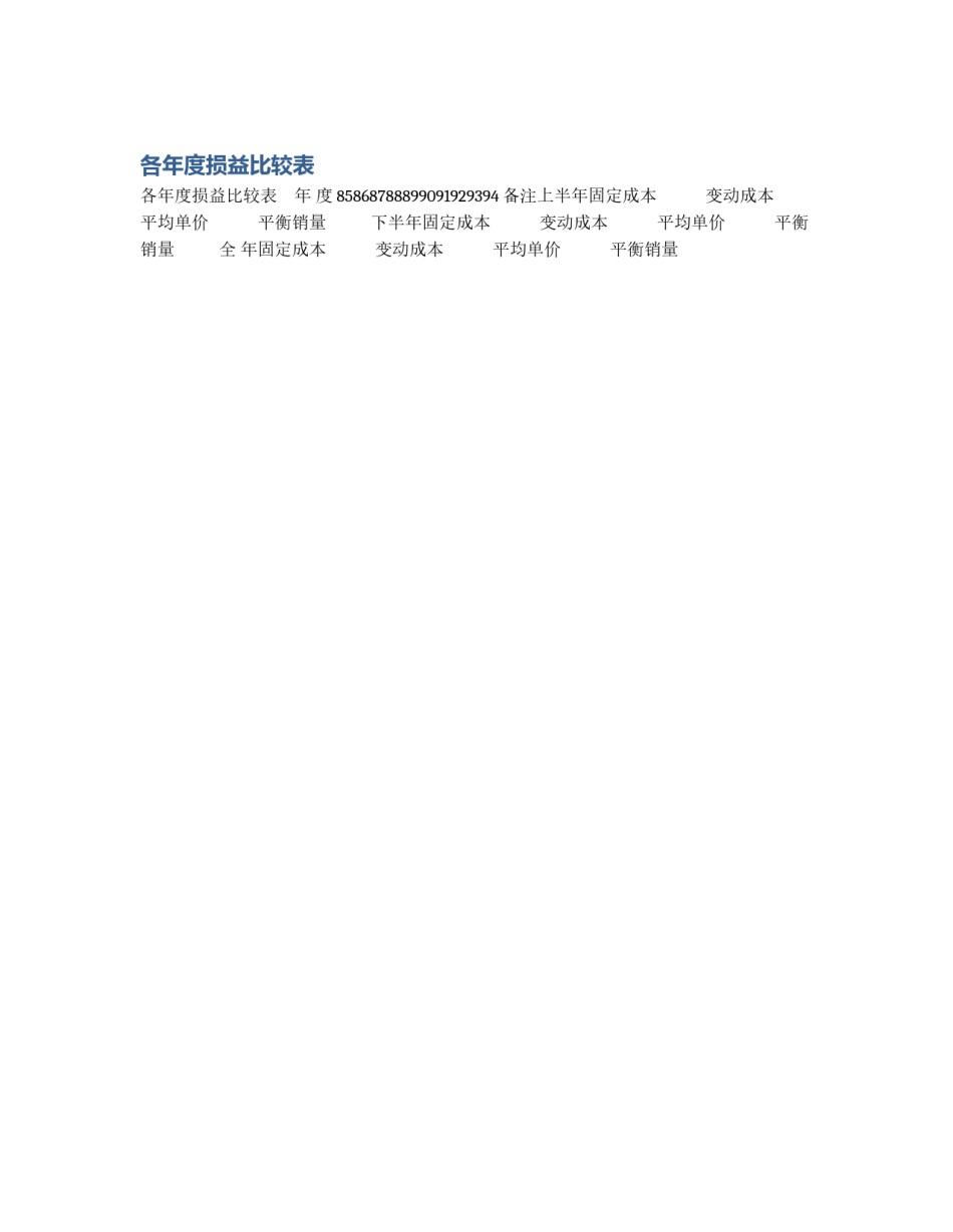各年度损益比较表_第1页